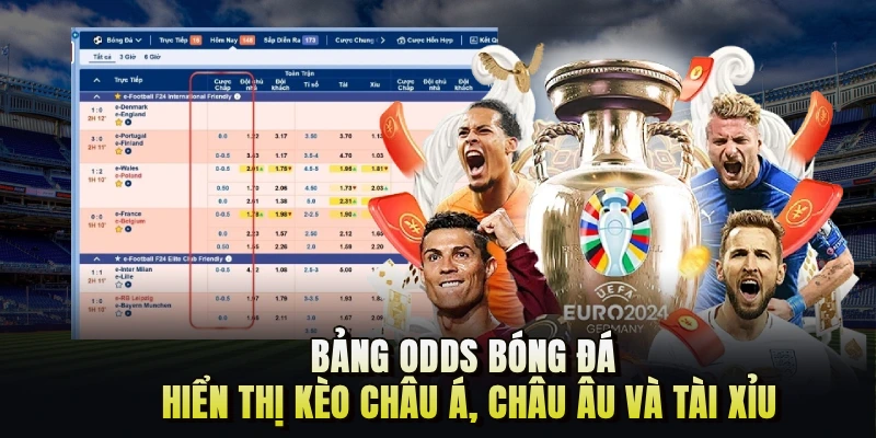 Bảng odds bóng đá hiển thị kèo châu Á, châu Âu và tài xỉu